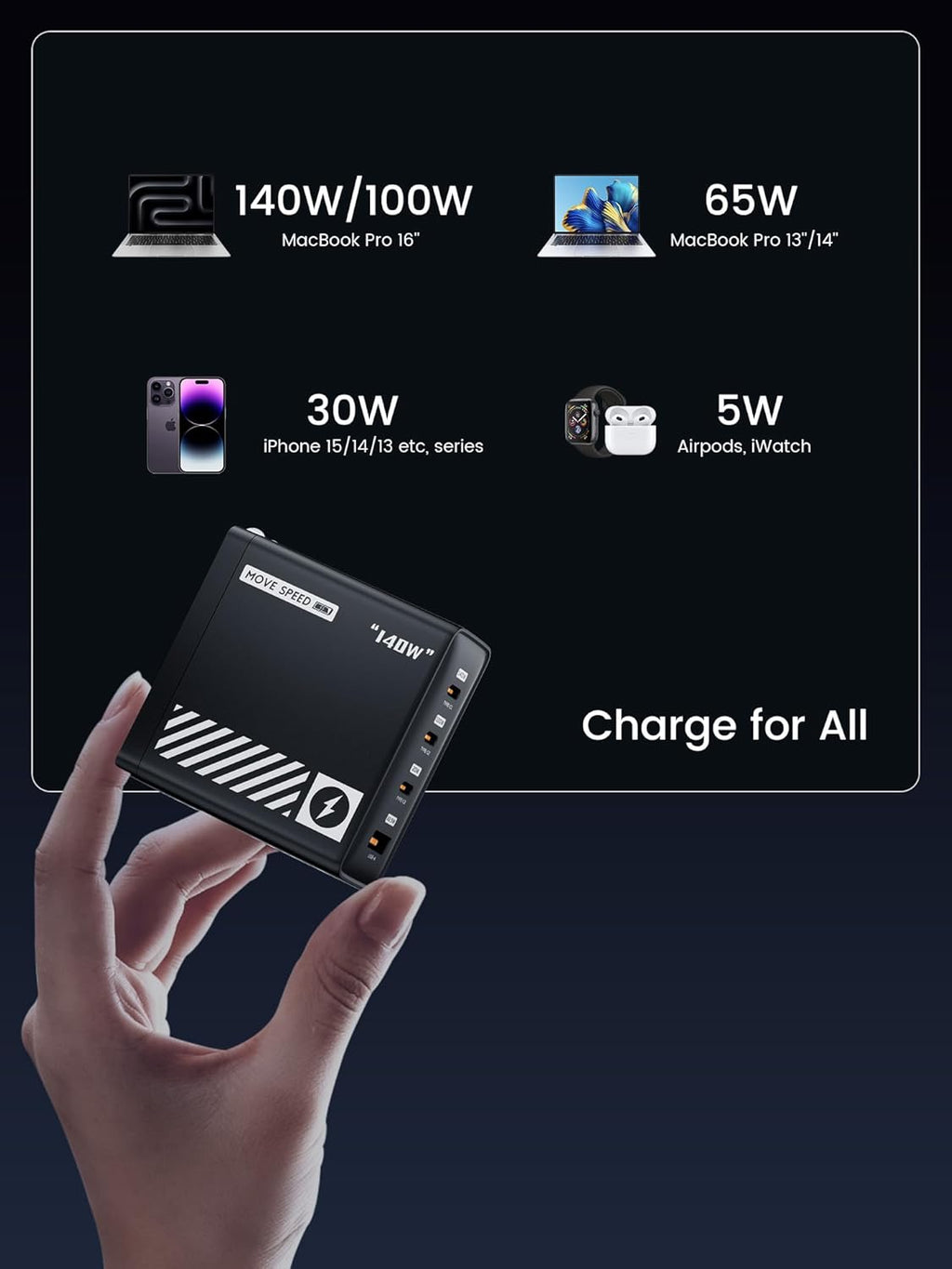 Speed 140W GaN Multi-Port Fast Charger