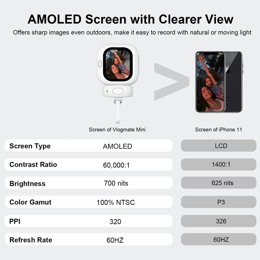 UltraView Pro Rear Selfie Display Screen with Live Camera Mirror