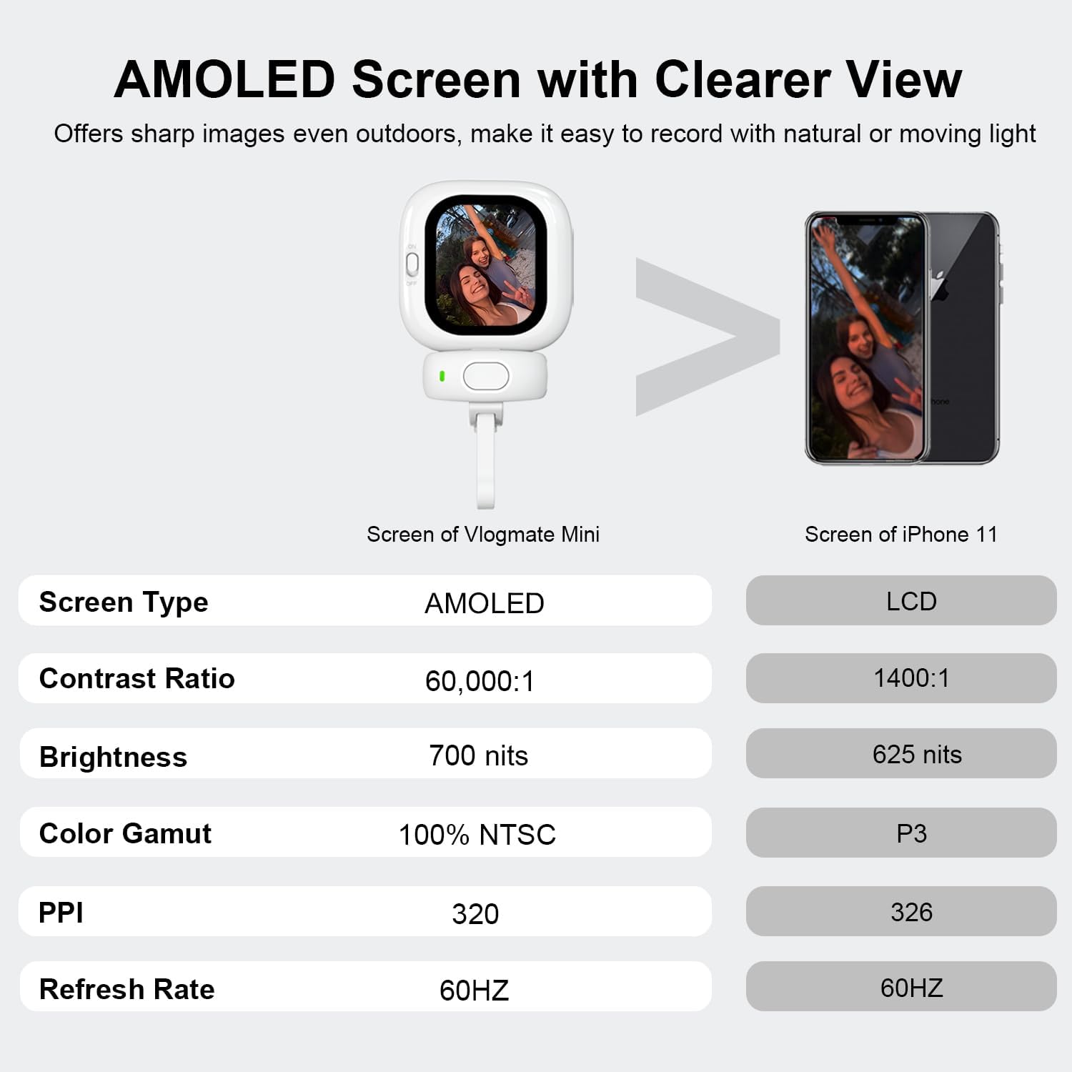 UltraView Pro Rear Selfie Display Screen with Live Camera Mirror