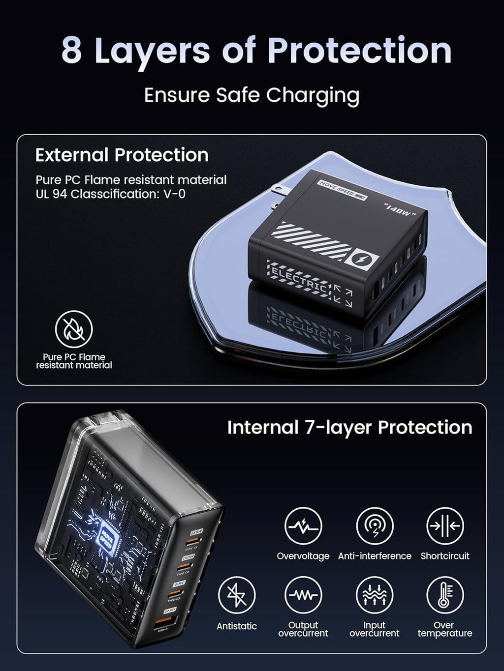 Speed 140W GaN Multi-Port Fast Charger