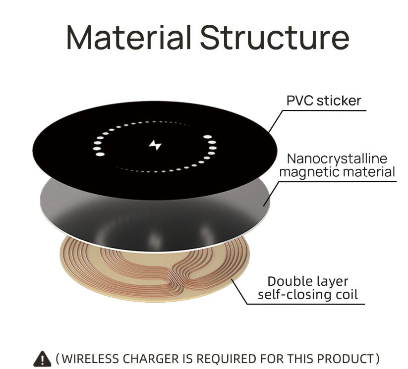 Receiver Power Sticker